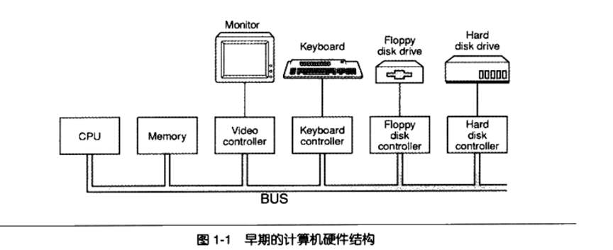 早期的计算机硬件结构