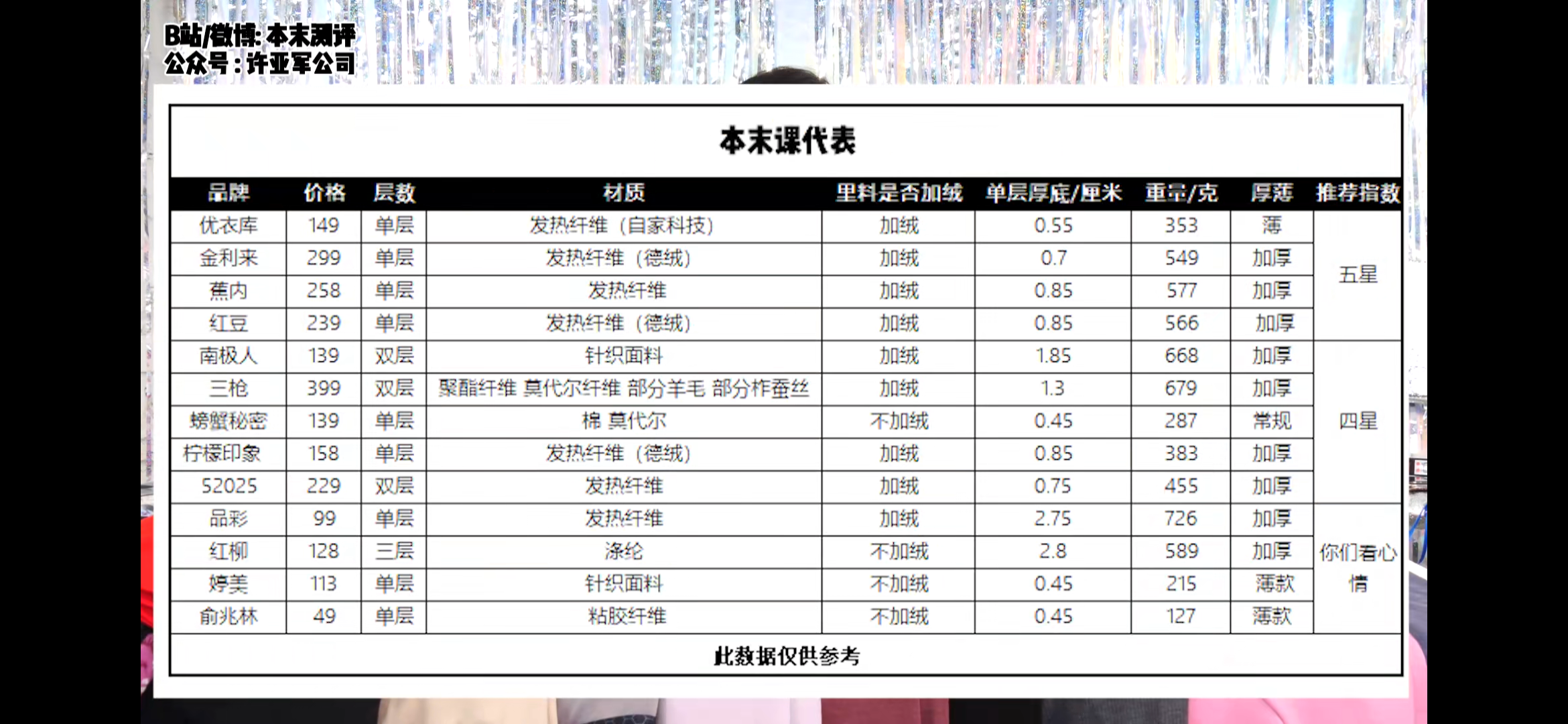 heattech保暖内衣级别_保暖内衣(3)