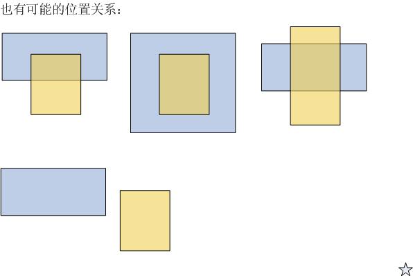 矩形的位置