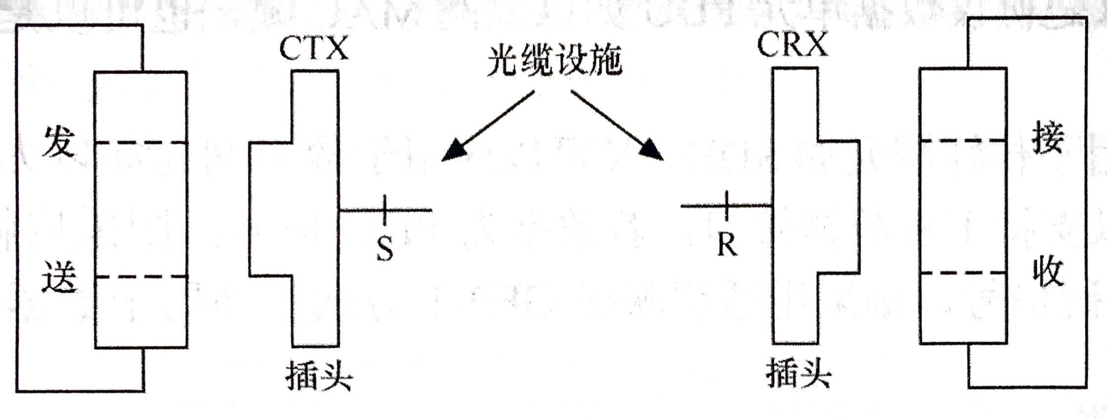 光接口位置