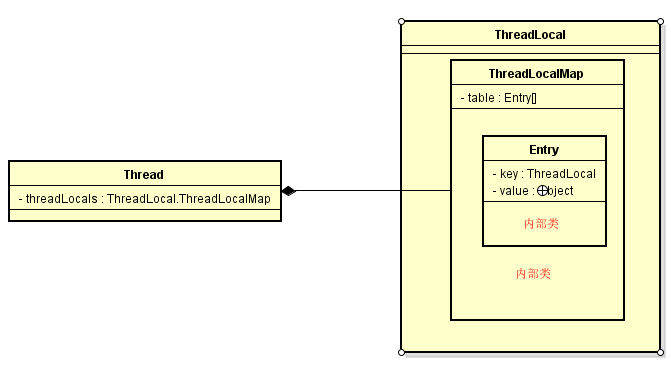 threadlocal