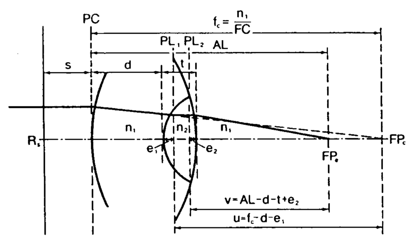 Fig3