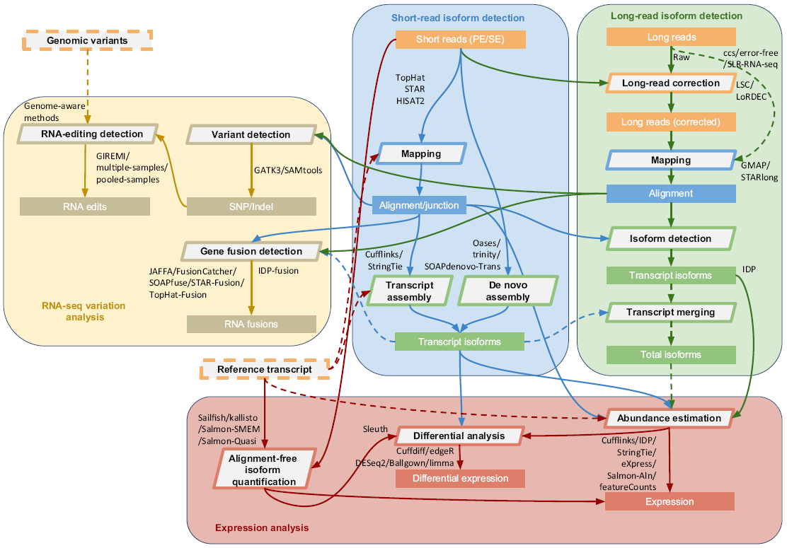 RNAseq_complex_workflow.png