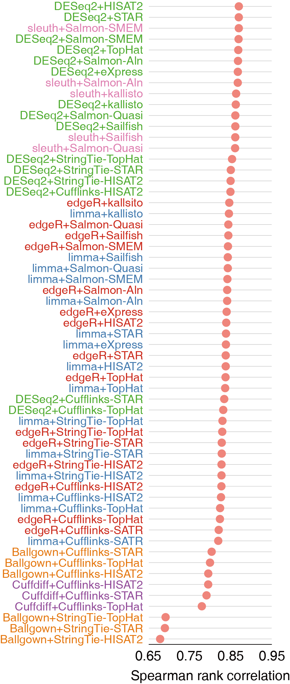 rna_evaluate_de_correlation.png