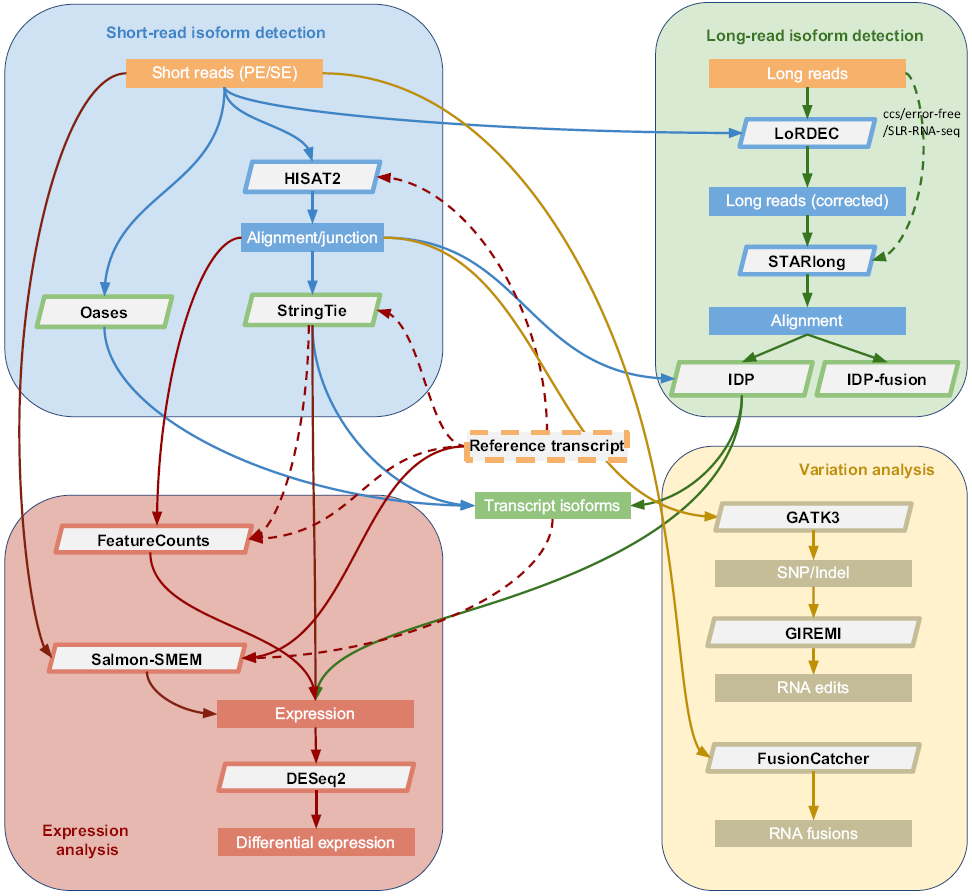 RNAseq_general_workflow.png