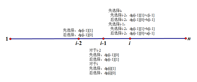 CF 358D Dima and Hares p2.png