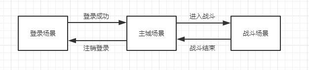 《设计模式：状态模式》