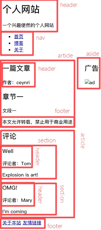 h5-structure-tag-exercise-marked.jpg