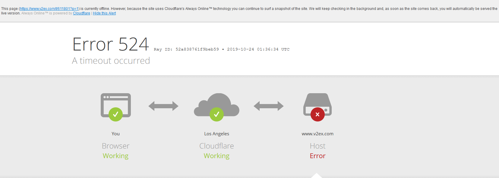 Cloudflare 524