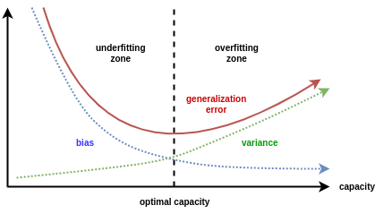 bias-variance-tradeoff.png