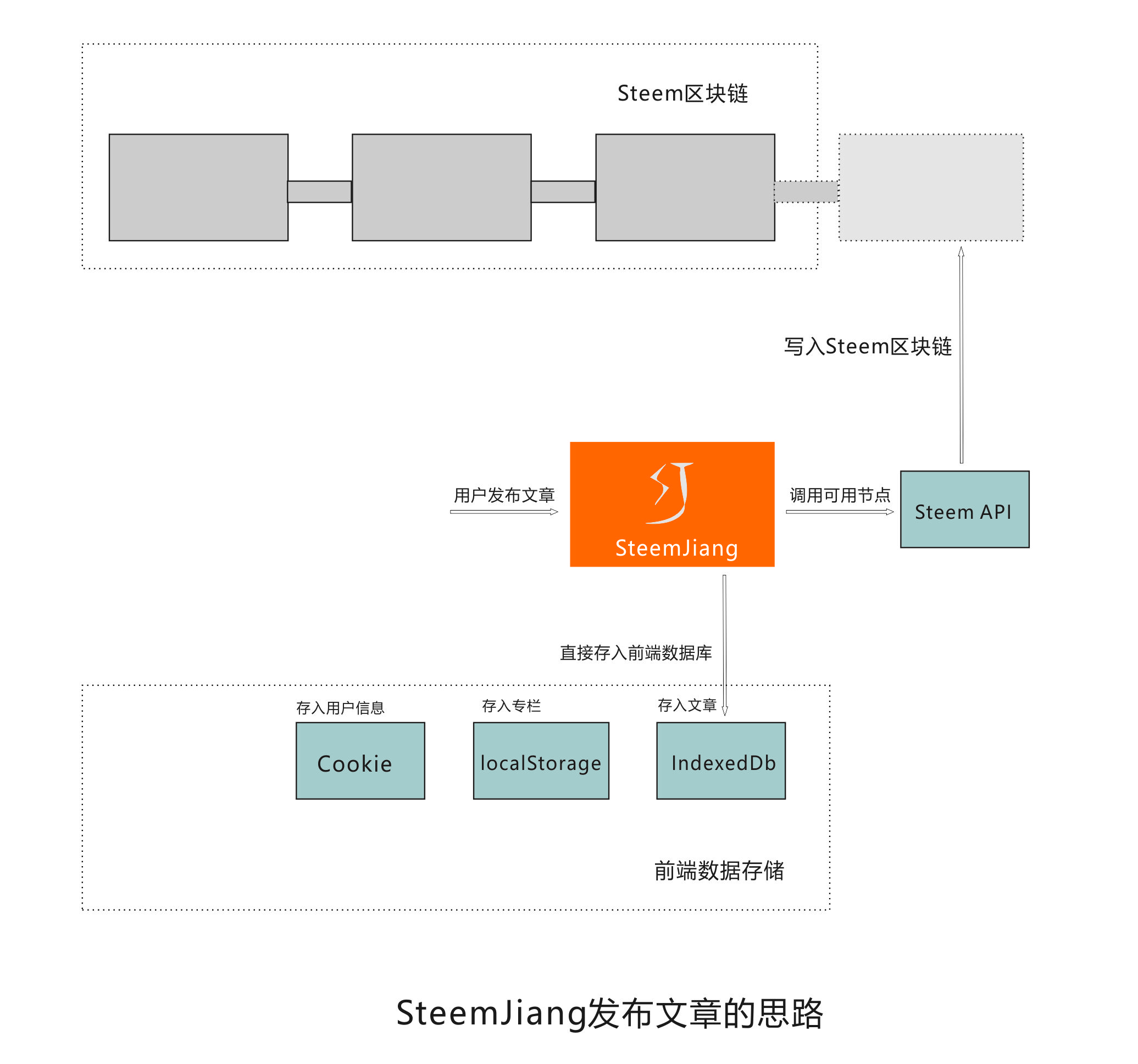 steemjiang7.jpg