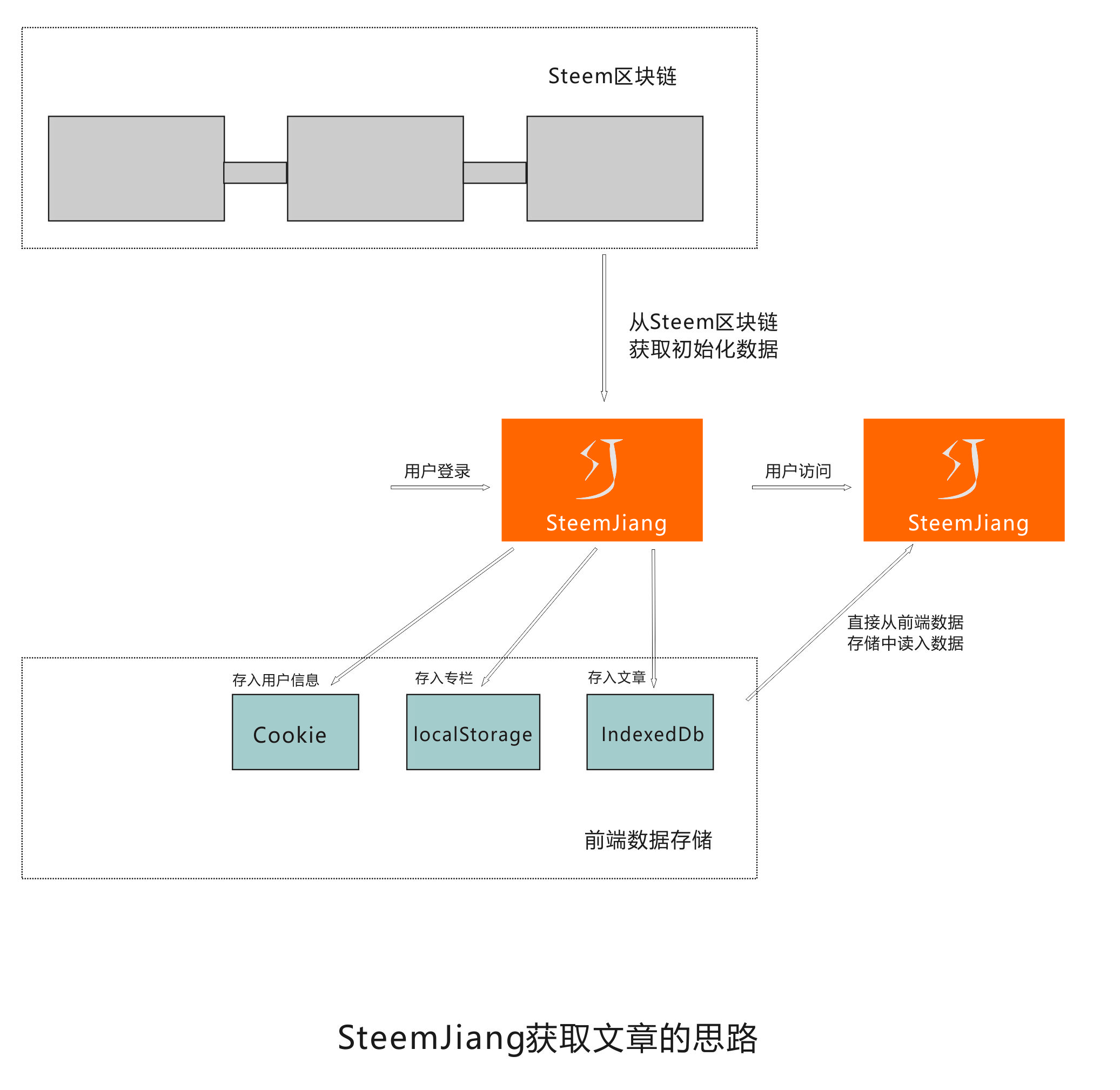 steemjiang6.jpg