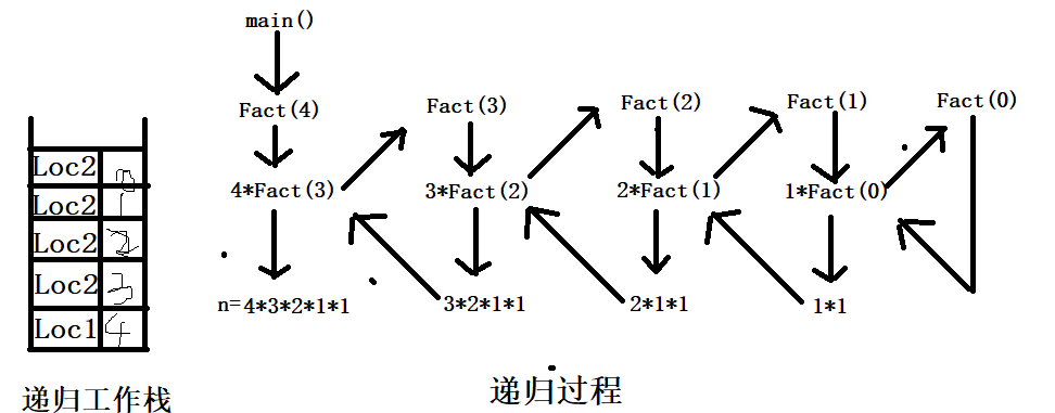 递归工作栈.png