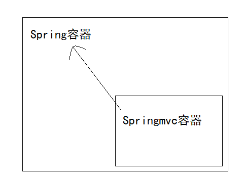 springmvc02.png