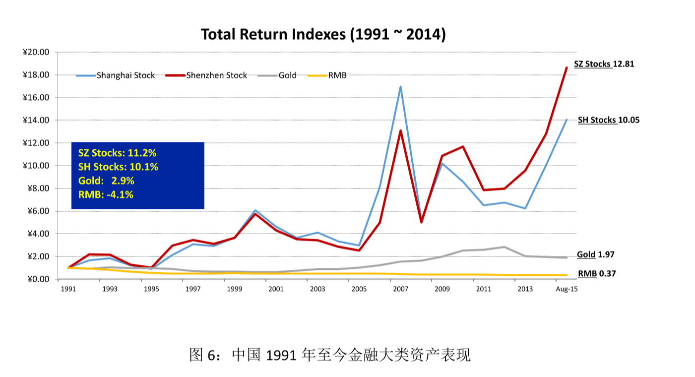 ReturnPerformanceOfChinAssets.png