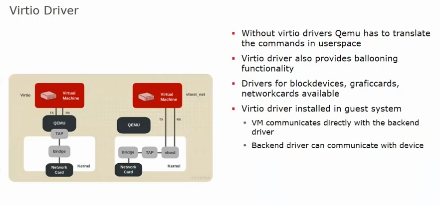 VirtIO作用示意图