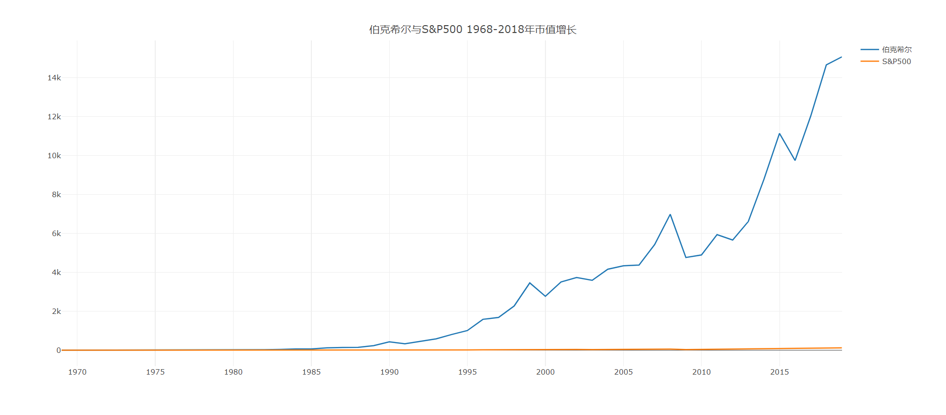 BERKSHIRE_and_sp500.png