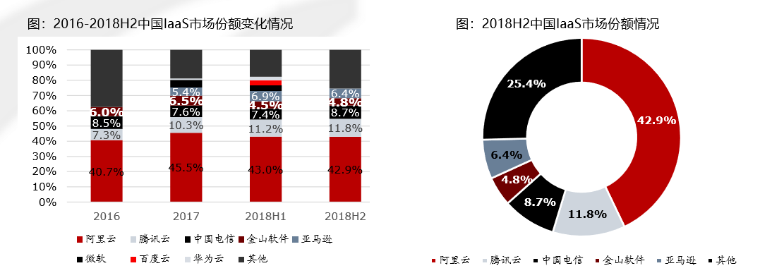 云计算市场份额.png