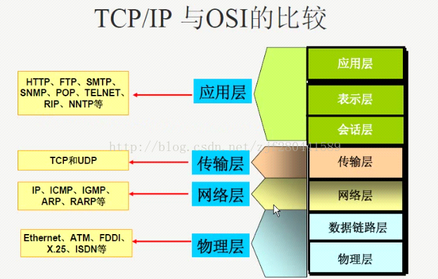 TCP-IP.png