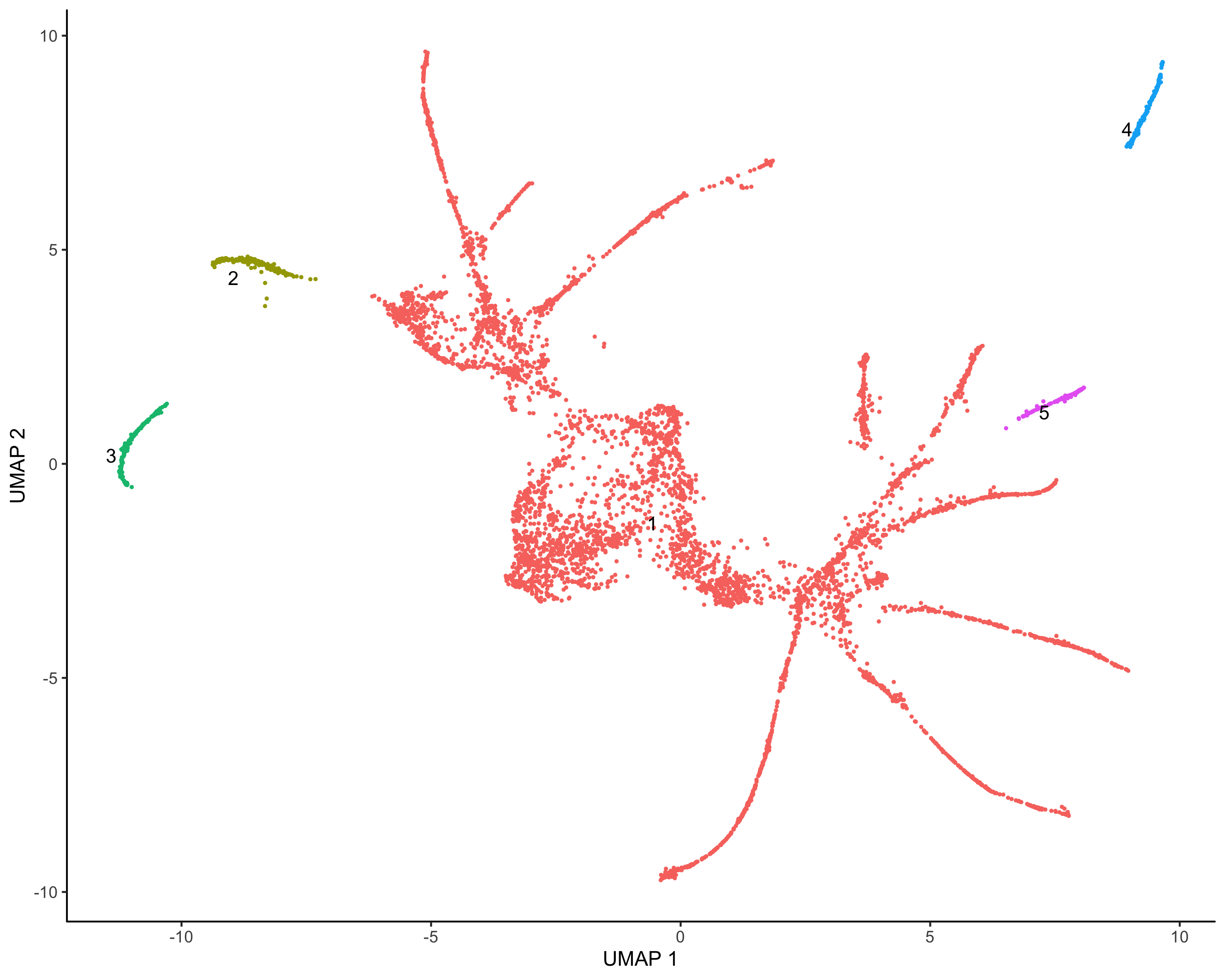 embryo_umap_partition.png