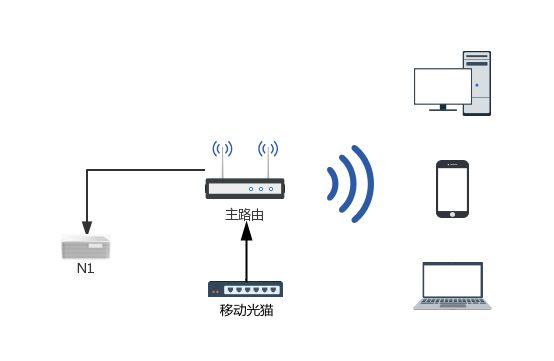 求助 N1设置旁路由问题 斐讯无线路由器以及其它斐迅网络设备 恩山无线论坛 手机版 Powered By Discuz
