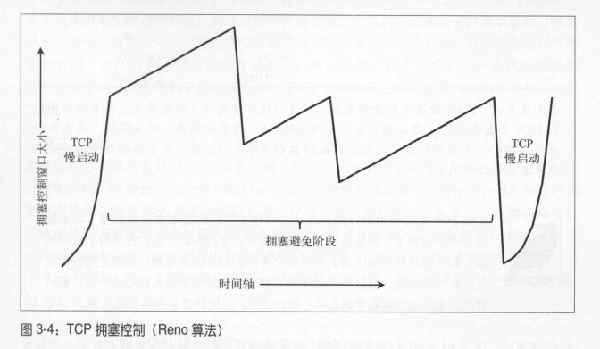 TCP 拥塞控制.png