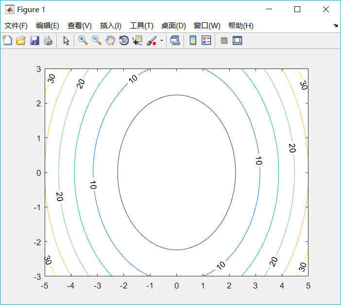 Matlab学习笔记 Code Show的博客