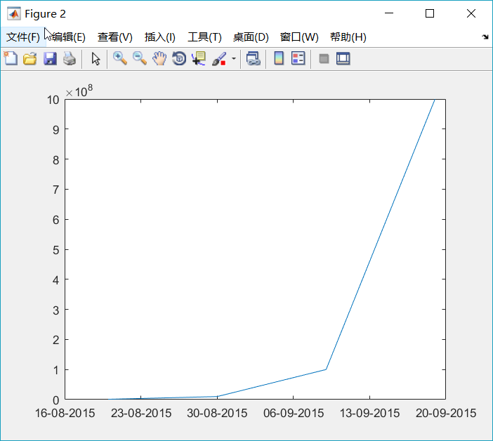 Matlab学习笔记 Code Show的博客