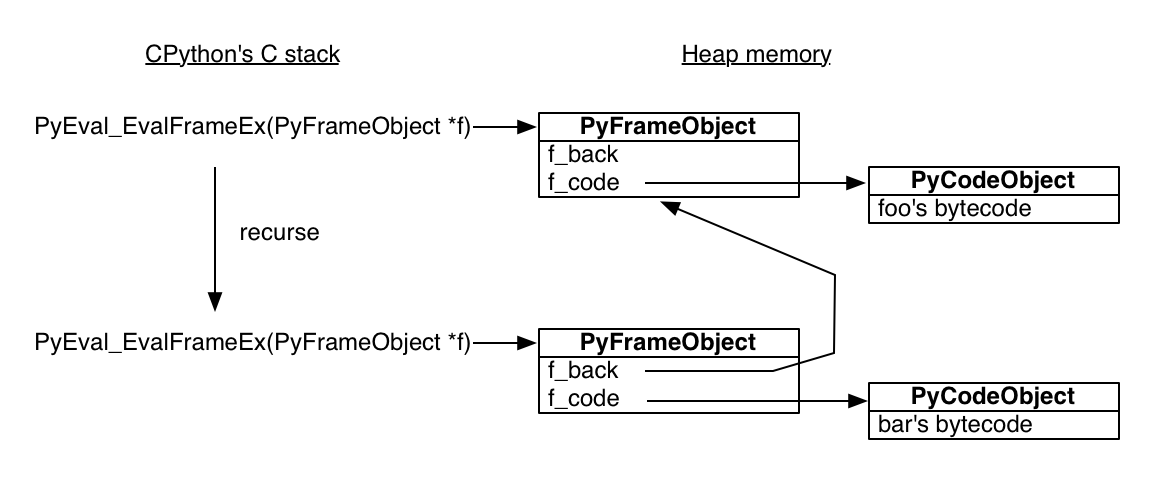 function-calls.png