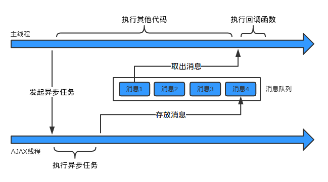 JS执行过程.png