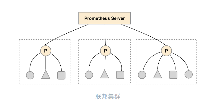 20191125154355.png https://i.loli.net/2019/11/25/BhjaxmdLnIWOqef.png