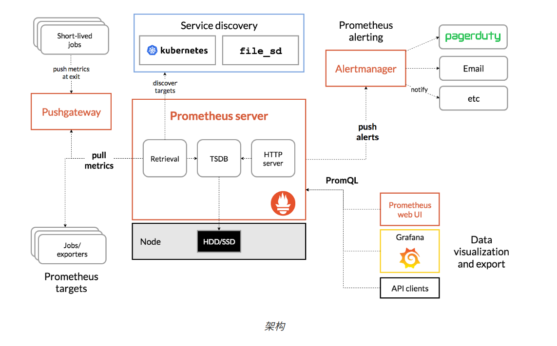 20191125153314.png https://i.loli.net/2019/11/25/FRnrWzNPwm4eyZJ.png