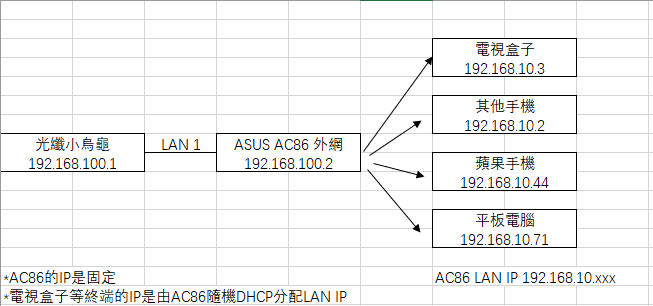 請問光纖小烏龜跟路由器連接 Pcdvd數位科技討論區