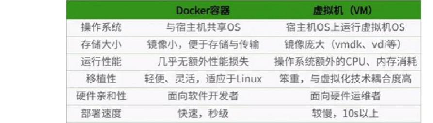 docker与虚拟机的区别.jpg