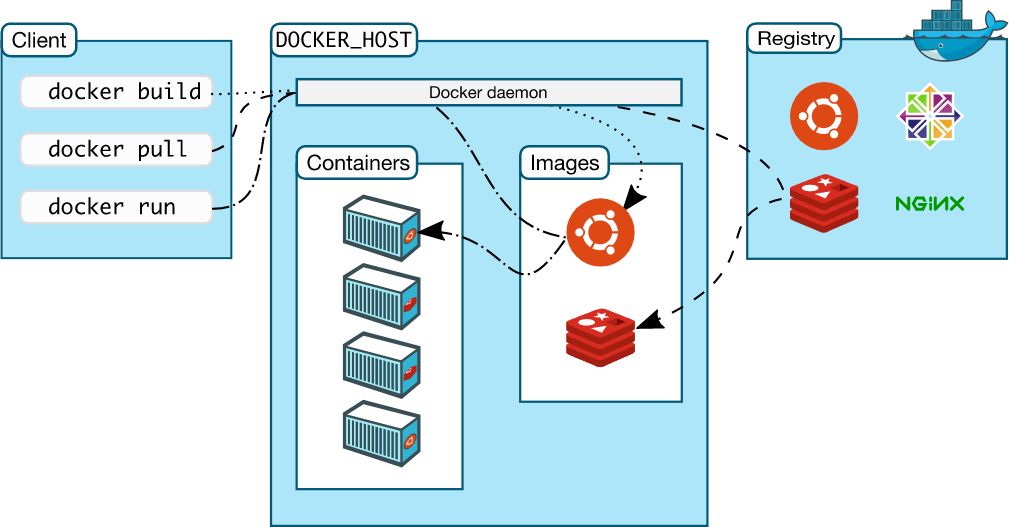 docker架构.png