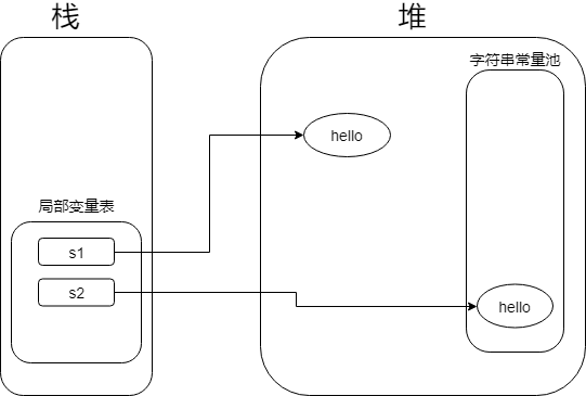 内存结构图