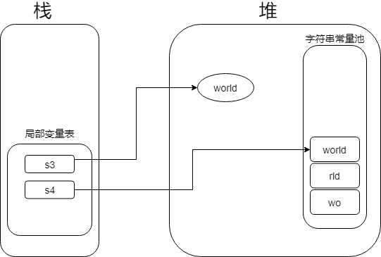 变形内存情况