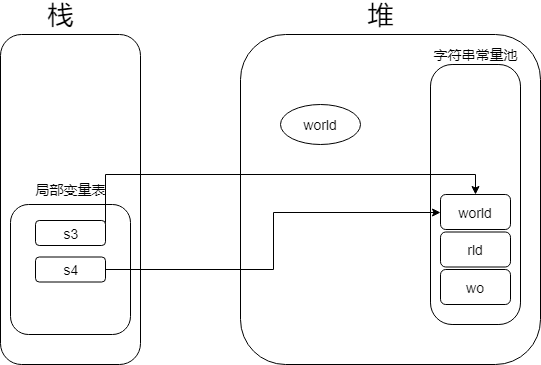 s4复用s3