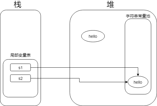 更改之后