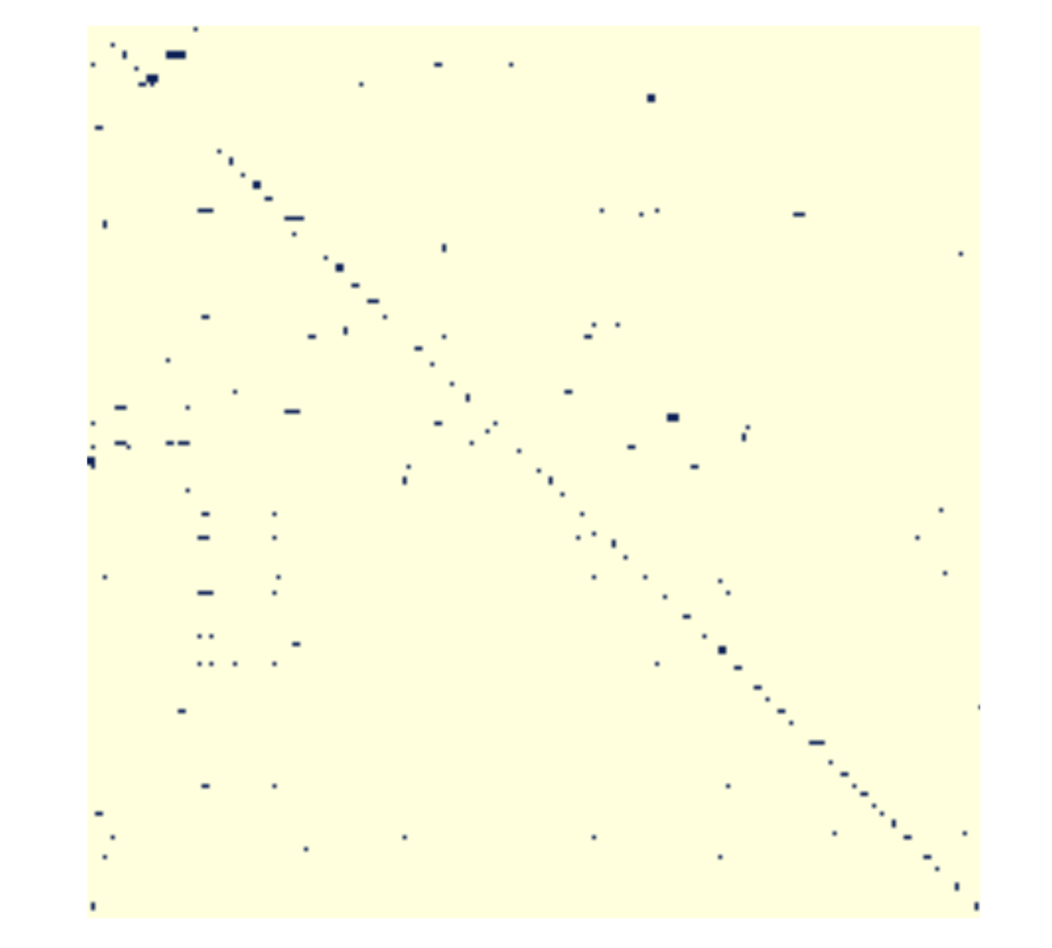 Matrix plots with nxviz