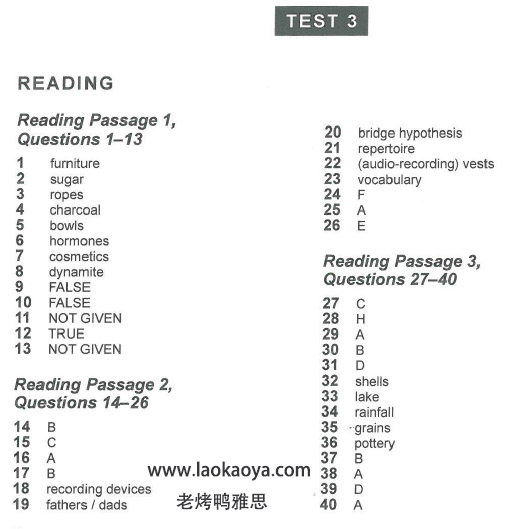 剑桥雅思13阅读TEST3答案
