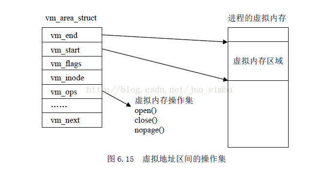 linux_vm_area_struct.png