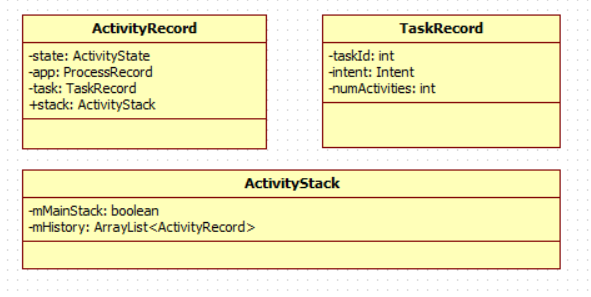 ActivityStack.PNG