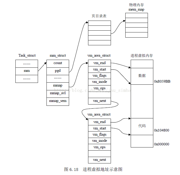 linux_addree_map.png