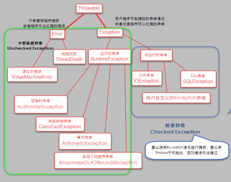 异常总结.jpg