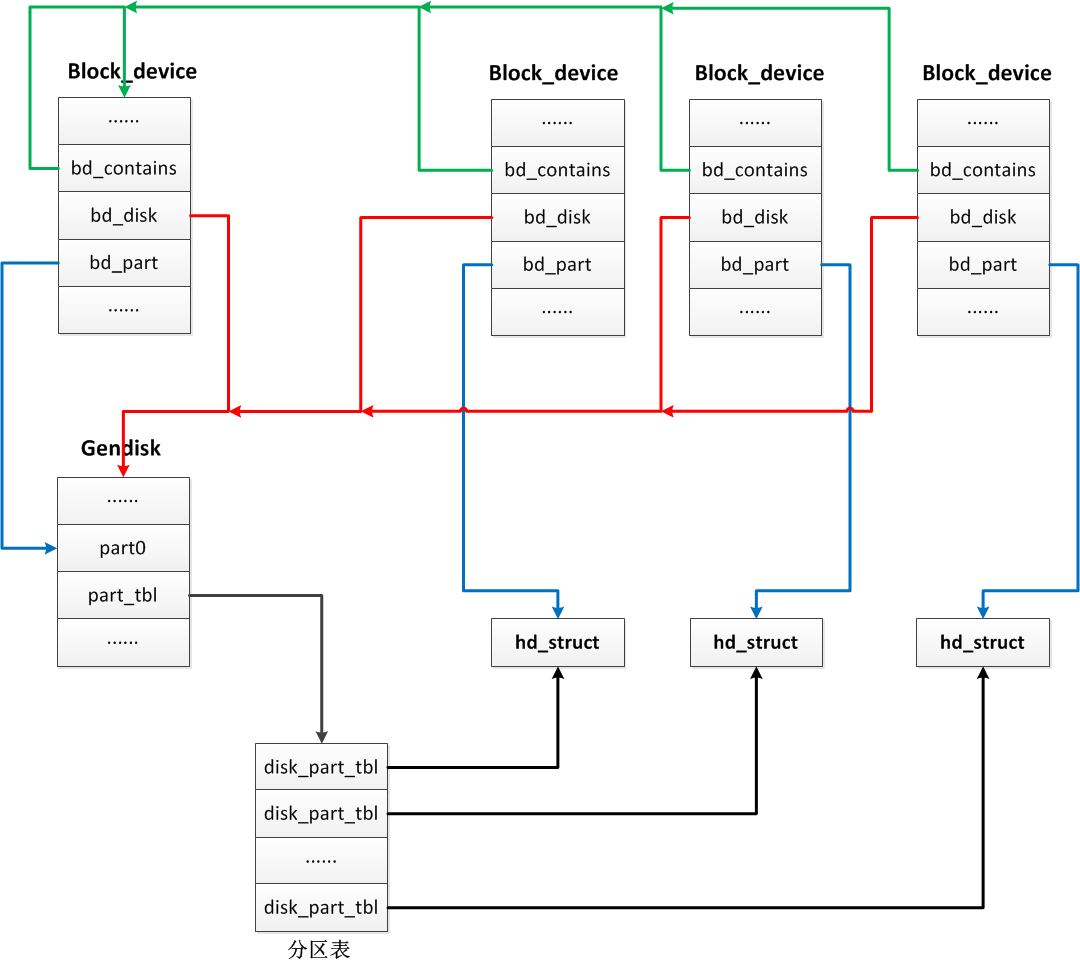 linux-partion-block.png