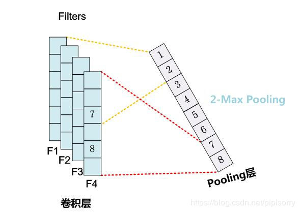 04_pooling_kmax