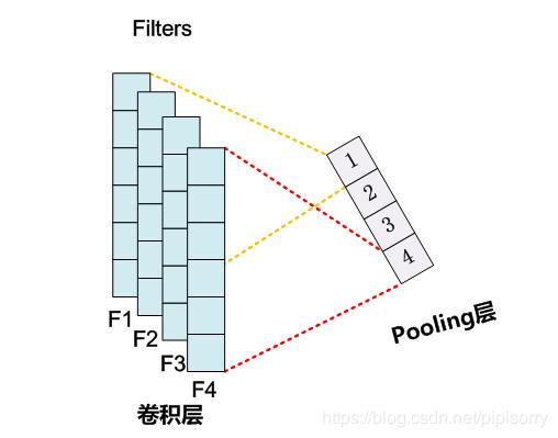 03_pooling_max