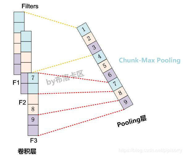 05_pooling_dynamic