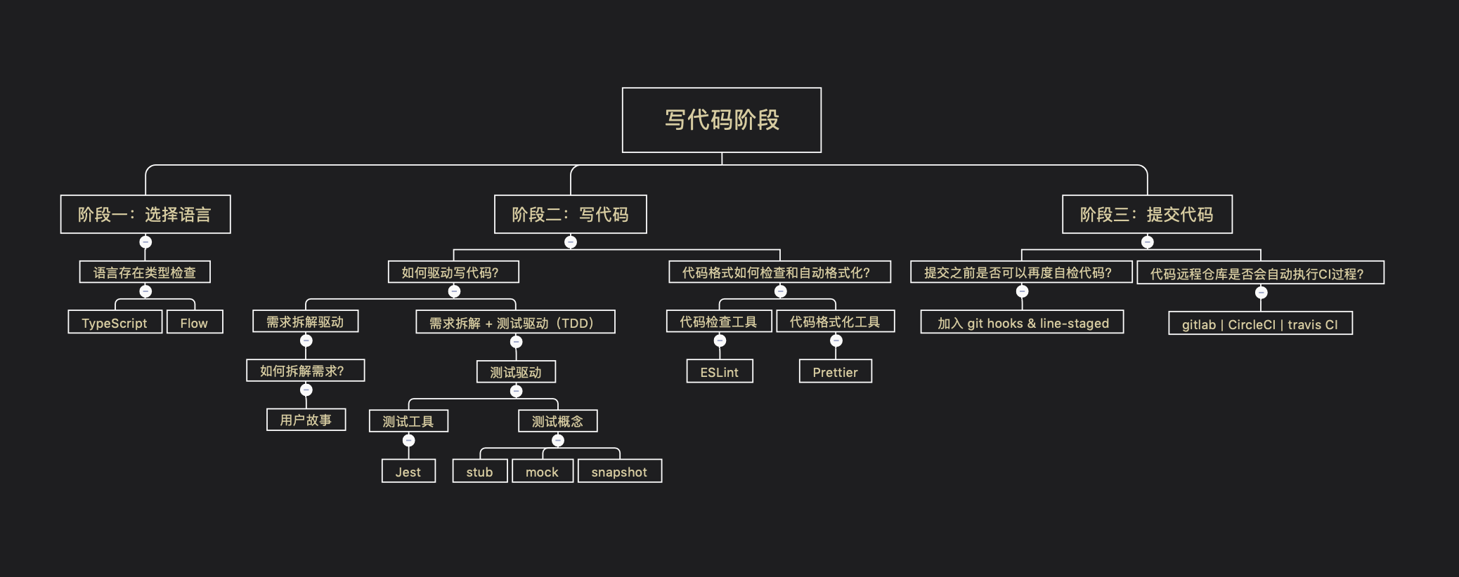 代码步骤拆解